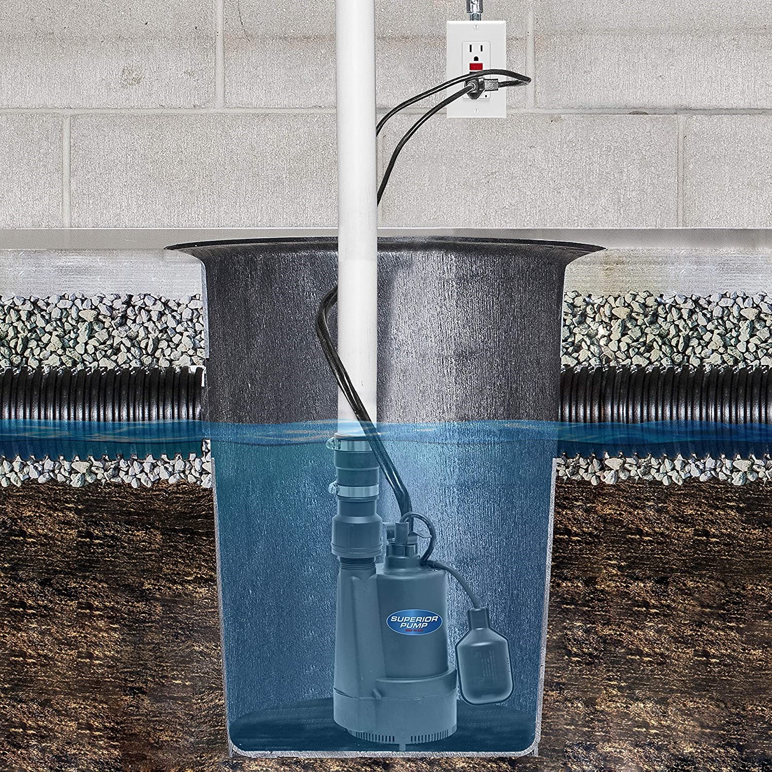 Sump Pumps